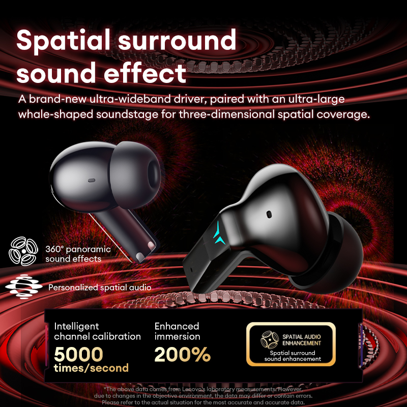 Lenovo GT105 Gaming Headphones - огляд і ціна Phone Accessories Amazon